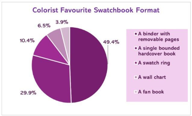 aspasie-binder-survey-aspasie-amp-co-applications-d039images-de-marque