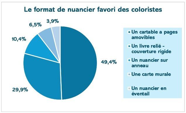 graphique-aspasie-sondage-aspasie-amp-co-applications-d039images-de-marque